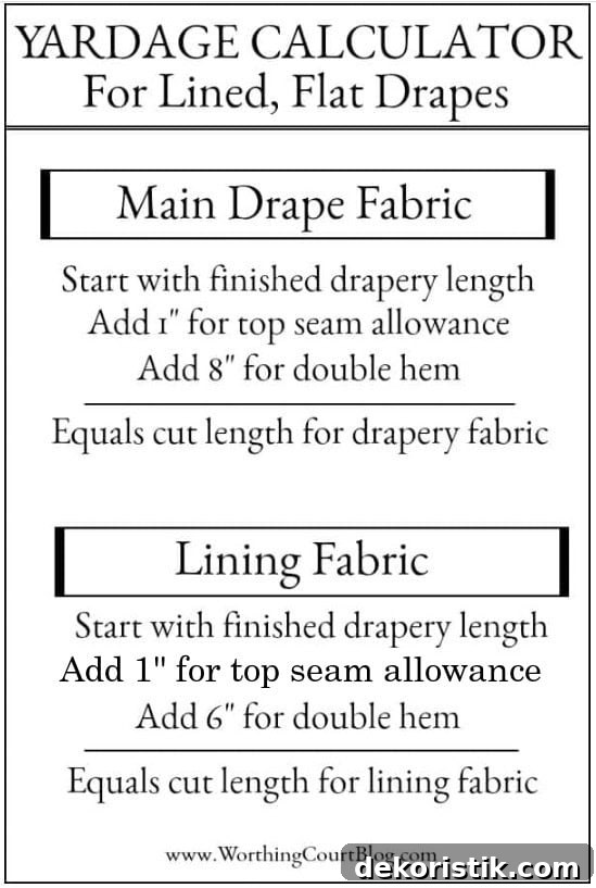 DIY Lined Curtain Panels: Step-by-Step Sewing Guide 6 yardage calculation formulas for flat draperies