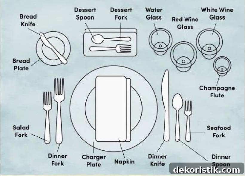 graphic showing how to set a formal thanksgiving table