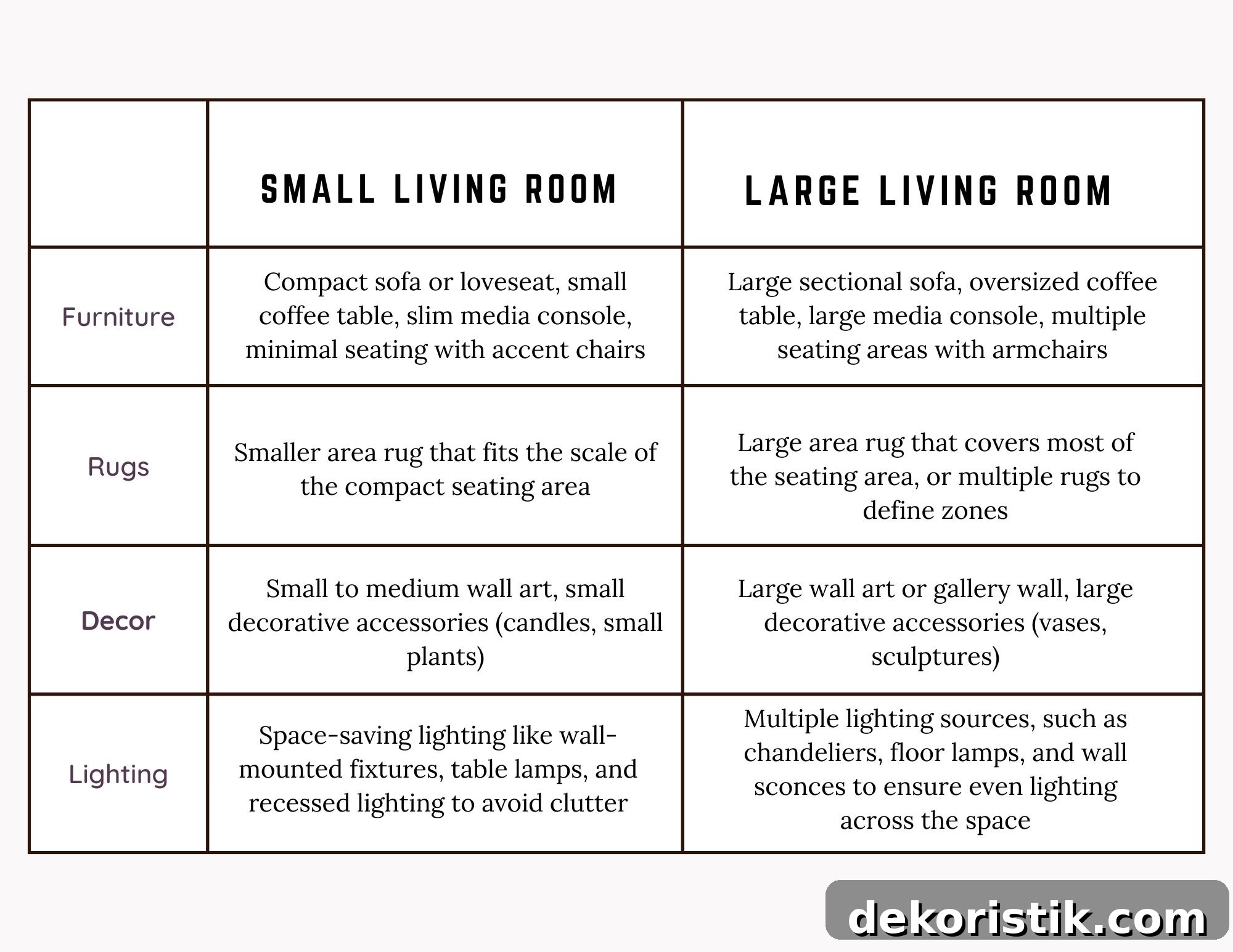 graphic chart with scale and proportion of furniture and decor sizes for a small or large living room